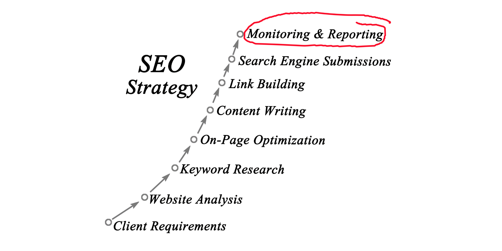 SEO Strategy